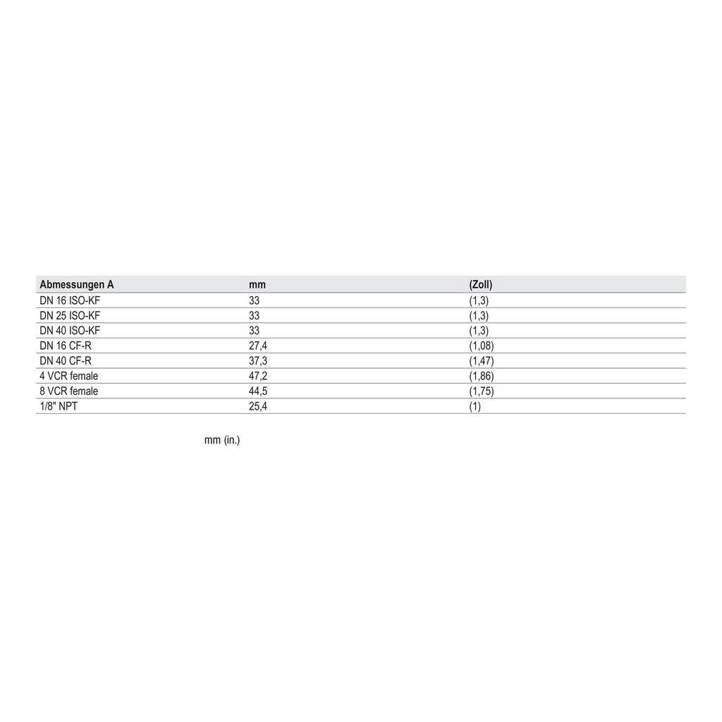 Maßblatt Katalog S. 179