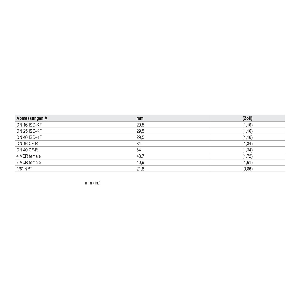 Maßblatt Katalog S. 99
