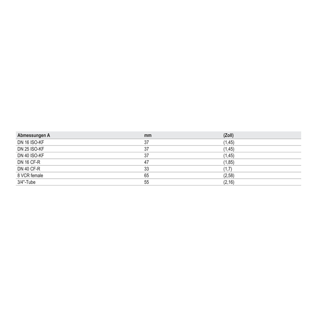 Maßblatt Katalog S. 125